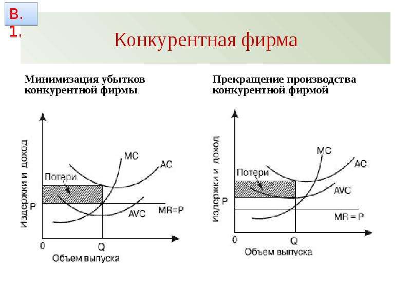 Проект терпит убытки если