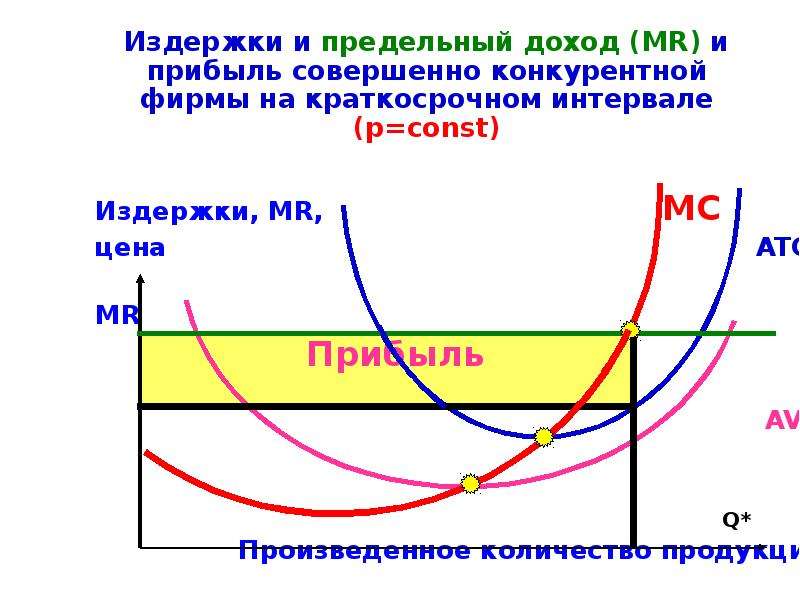 Издержки конкурентной фирмы