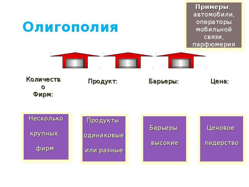 Где олигополия. Примеры олигополии в России. Олигополия примеры. Рынок олигополии примеры. Примеры олигополии в экономике.