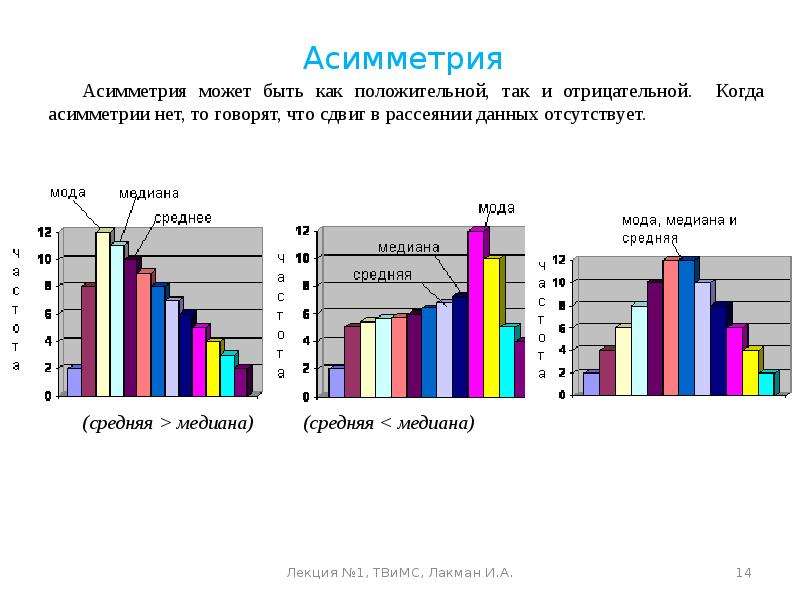 Иваново магистраль проект