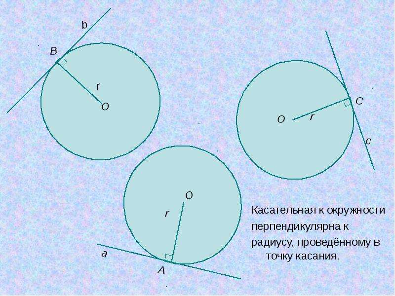 Касательная к окружности это