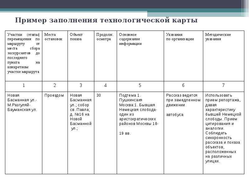 План проведения экскурсии в музей