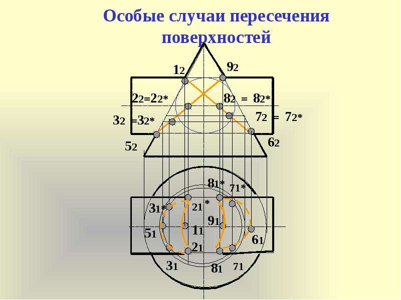 Пересечение поверхностей