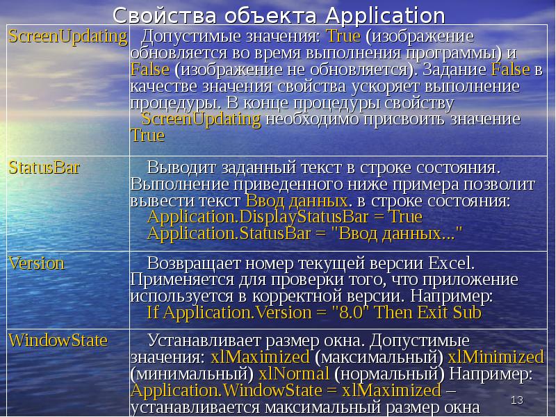 Объекты application. Основные свойства, методы и события объекта application.. События объекта application.. Использование объекта application и его свойства..