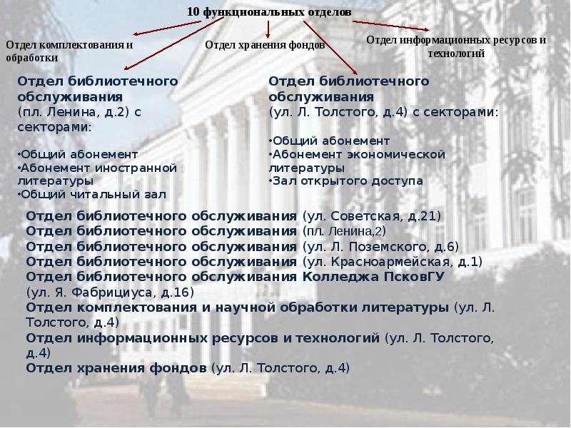 Основы информационно библиографической культуры