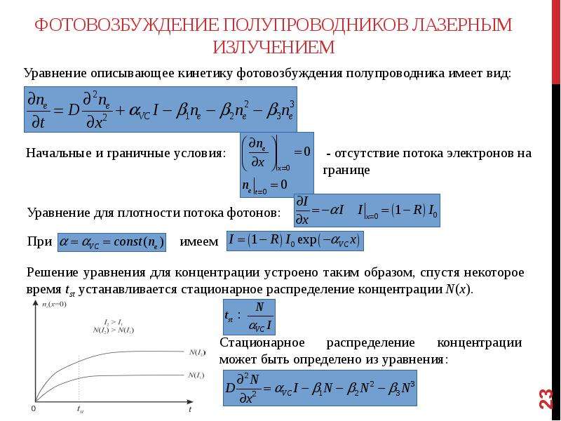 Поглощение излучения. Поглощение лазерного излучения металлами. Абсорбция лазерного излучения. Погрешность длины волны лазера. Фотовозбуждение поглощение света в физике.