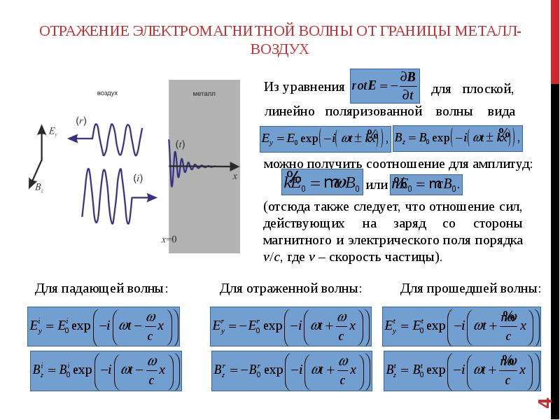 Граница металла. Отражение электромагнитных волн от металла. Фаза электромагнитной волны. Отражение волны от металла. Получение электромагнитных волн.