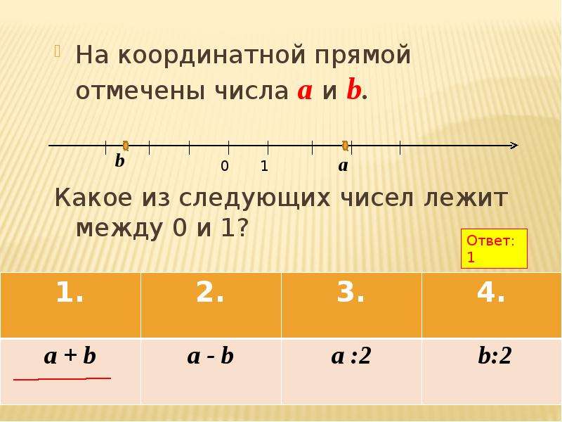 Одно из чисел отмечено на прямой