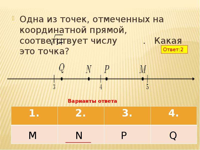 Координатная прямая соответствующая числам 4. Одна из точек отмеченных на координатной прямой. Точки на координатной прямой. Одна из точек отмеченных на координатной прямой соответствует. Отметьте на координатной прямой.