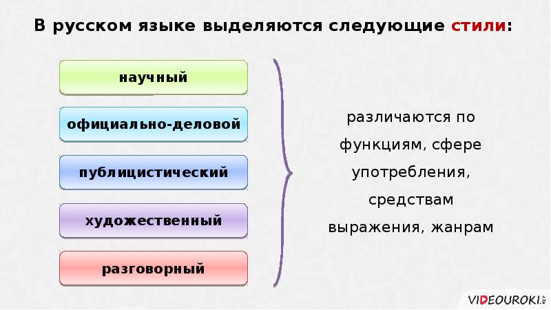 Ветер стиль речи. В языке выделяются следующие стили:. Что выделяется в русском языке. Для чего нужны стили речи. Стилистика реферата.