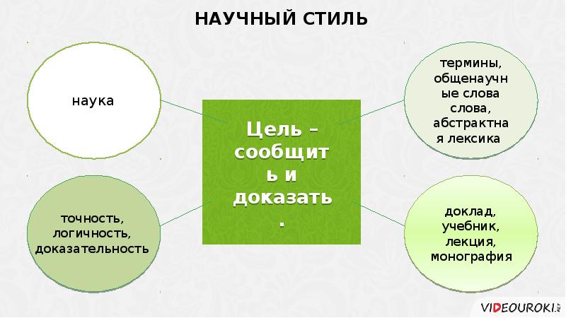 Укажите стиль. Научный стиль цель стиля. Стиль слова доказательность. Абстрактные слова в научном стиле. Наука стиль.