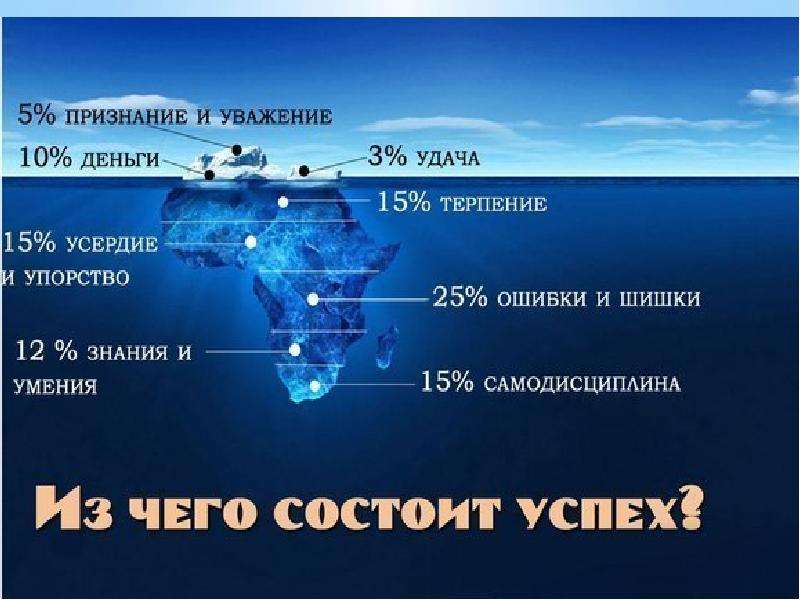 Айсберг успеха картинка