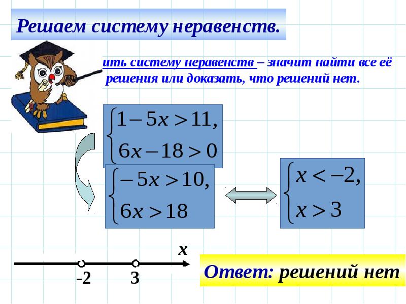 Решение неравенств с одной переменной