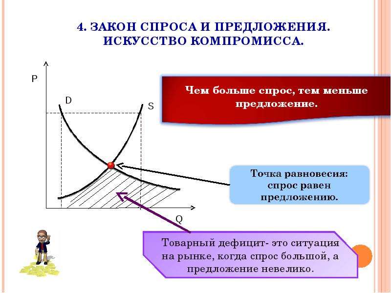 Таблица спроса и предложения. Спрос и предложение факторы спроса и предложения.