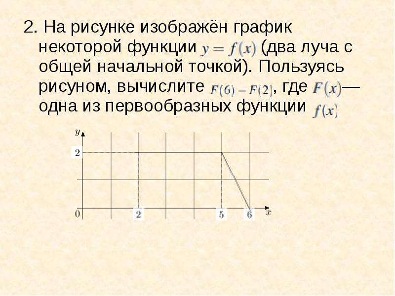 На рисунке изображен график функции y f x два луча с общей начальной