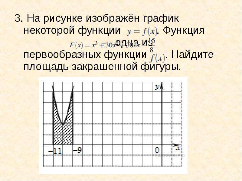 На рисунке график некоторой функции. Найди площадь закрашенной фигуры первообразной функции. На рисунке изображен график некоторой функции. На рисунке изображён график функции ￼ Найдите ￼. 3 На рисунке изображён график некоторой функции.