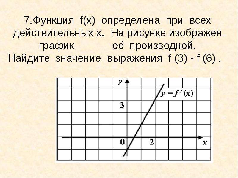 На рисунке изображен график функции f x k x a f 7