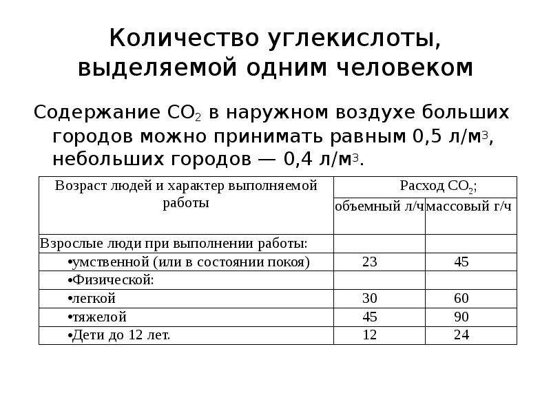 Содержание со. Содержание со2 в воздухе. Содержание углекислого газа в наружном воздухе. Содержание. Нормальное содержание со2 в воздухе в процентах.