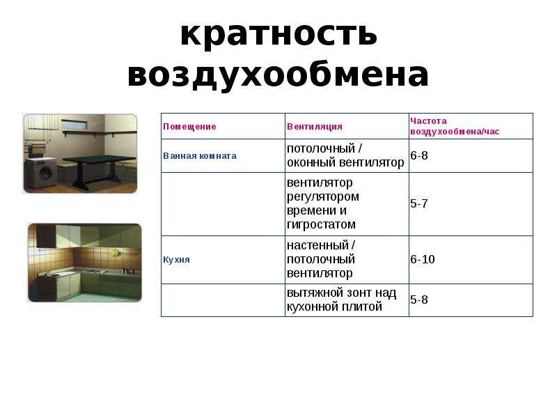 Кратность воздухообмена. Кратность вентиляции формула. Кратность притока и вытяжки формула. Формулы расчета кратности воздухообмена гигиена. Вентиляция аккумуляторной кратность воздухообмена.