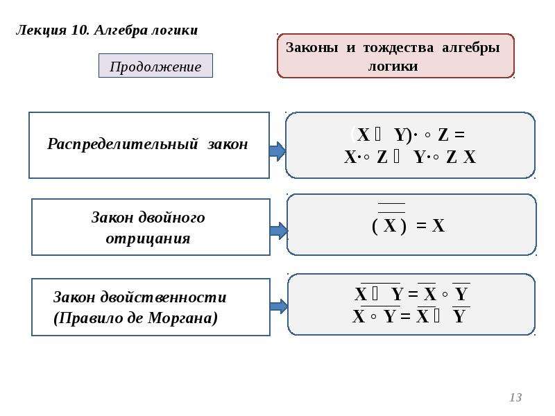 Алгебра логики презентация. Формулы по информатике Алгебра логики. Законы алгебры логики ЕГЭ. Свойства алгебры логики.