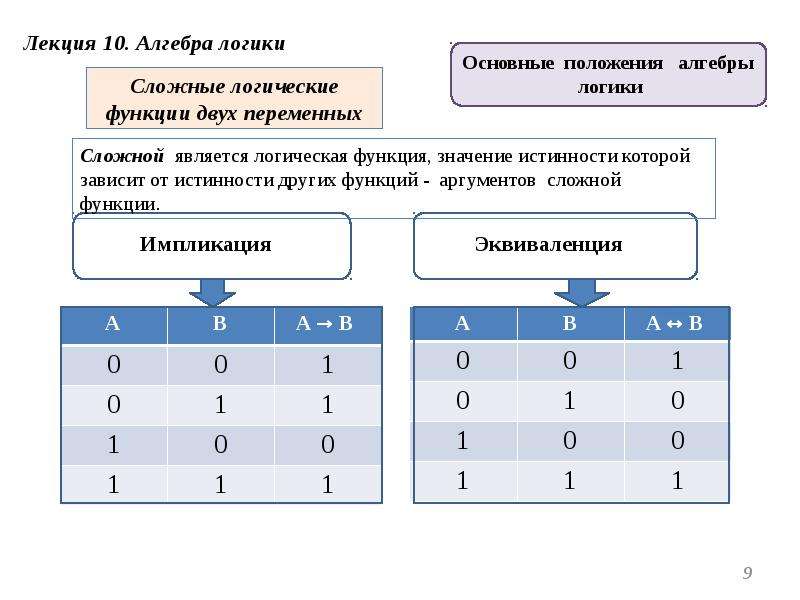 Алгебра логики презентации