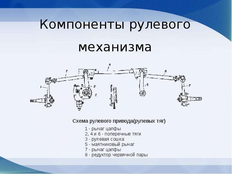 Какой вид рулевого механизма показан на картинке