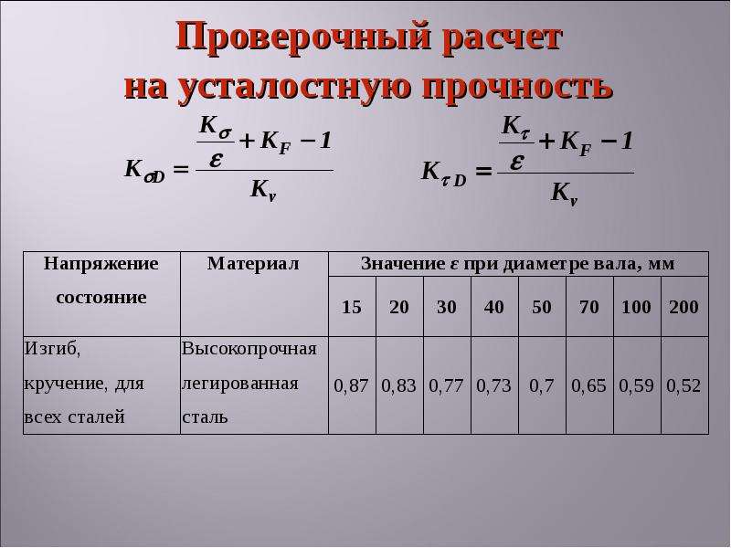 Расчет проверочное