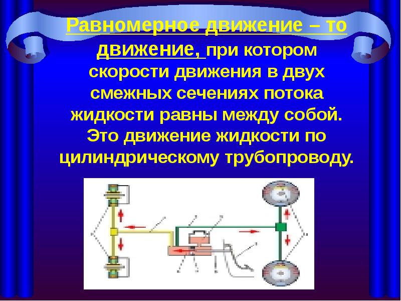 Квантовая гидродинамика