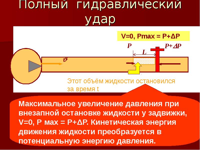 Гидравлический удар фото