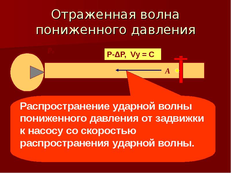 Давление гидродинамика. Гидродинамика волны. Отраженная волна. Ударная волна гидродинамика.