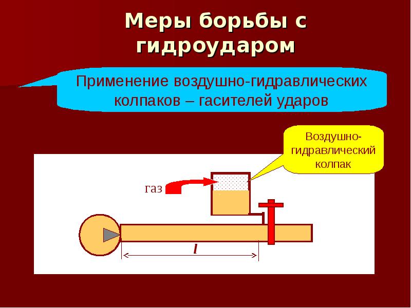 Проект по физике гидродинамика