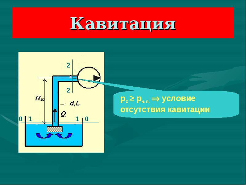 Гидродинамика глаза