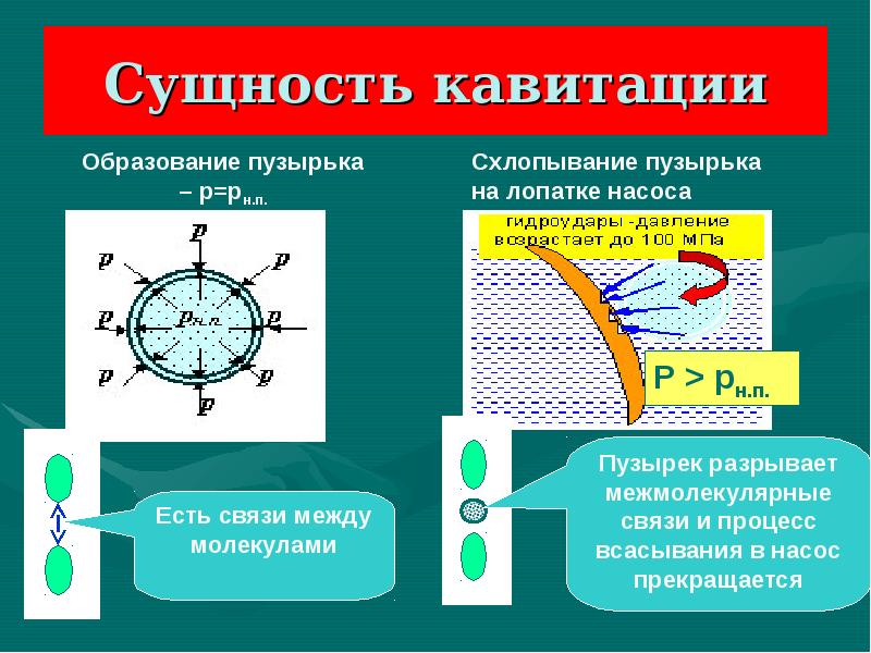 Гидродинамика глаза