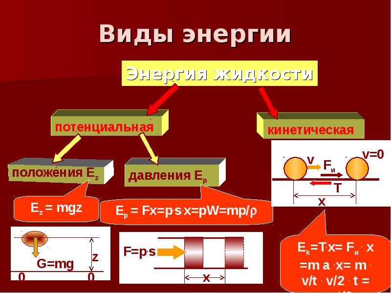 Мощность жидкости