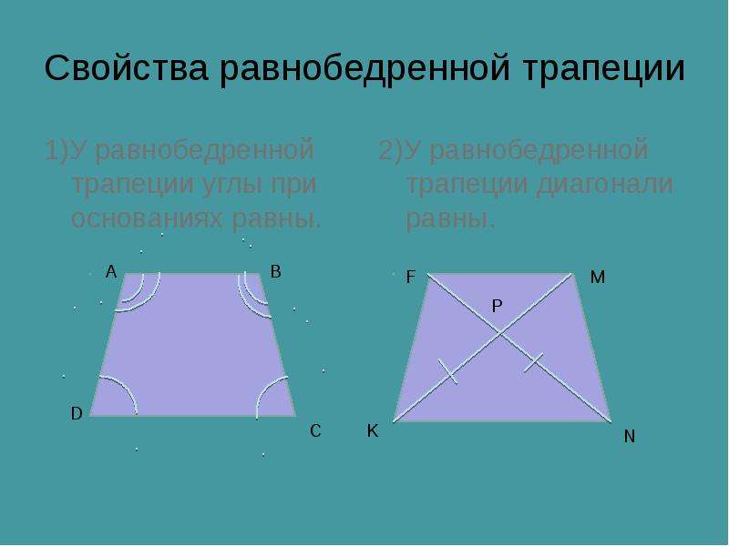 Углы при основании равнобедренной трапеции