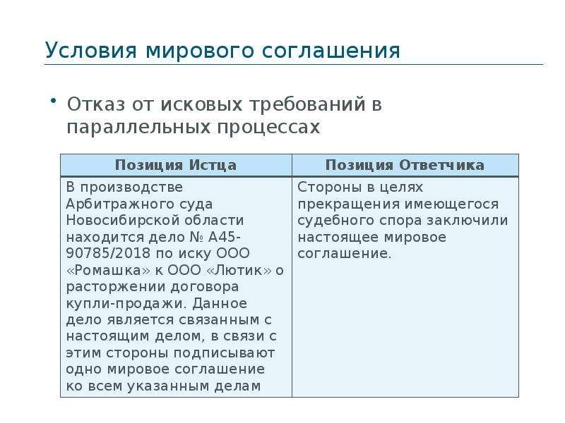 Утверждение мирового. Условия мирового соглашения. Условие мирового договора. Условия заключения мирового соглашения. Условия мирового соглашения в гражданском процессе.