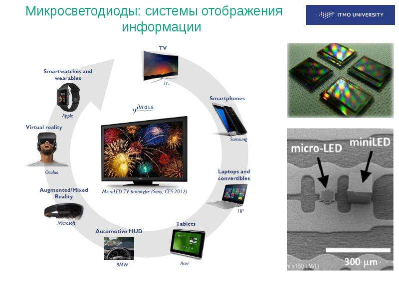 Схема системы вывода изображения на экран