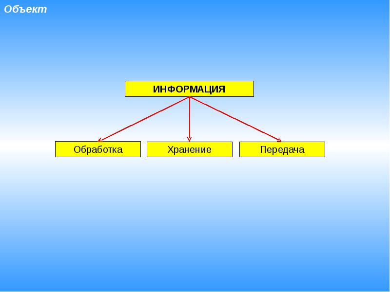Объект информации