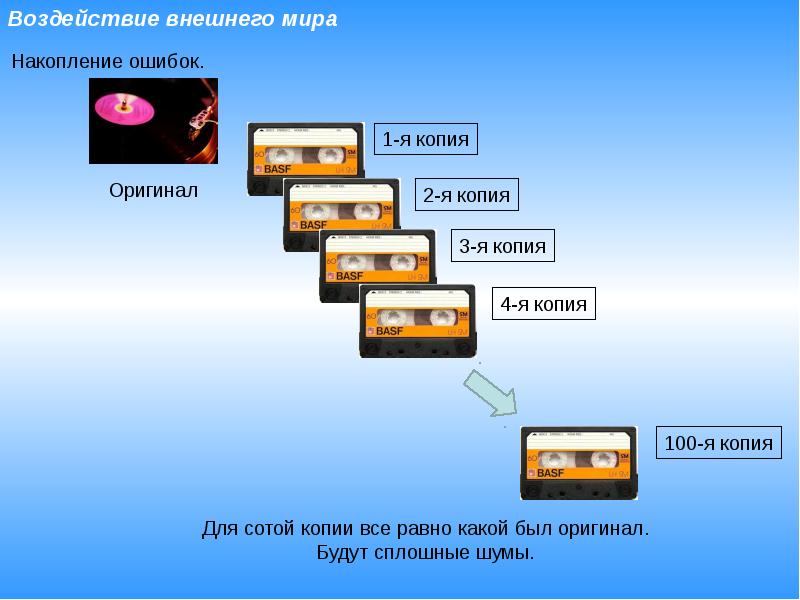 Хранение и передача точного времени презентация