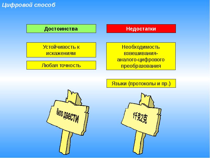 Хранение и передача точного времени презентация