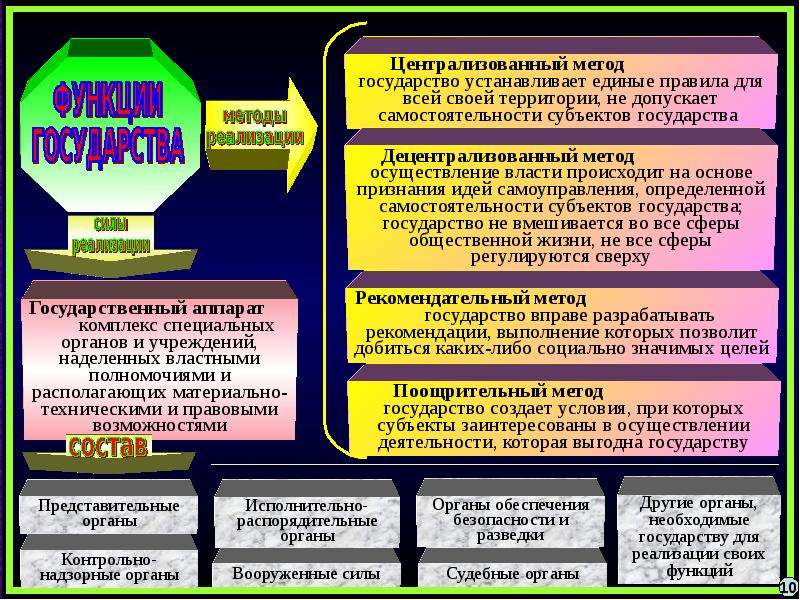 Государство как социальный институт презентация