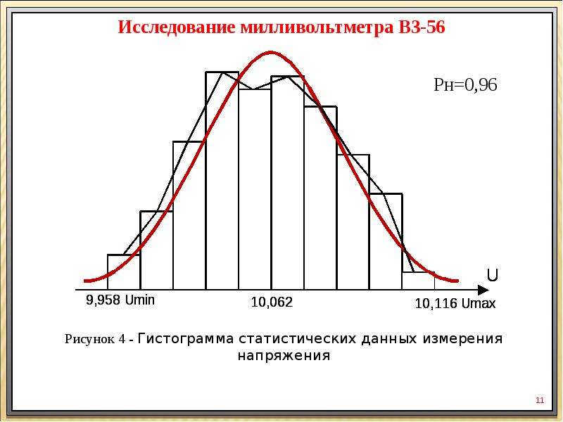 Исследование законов