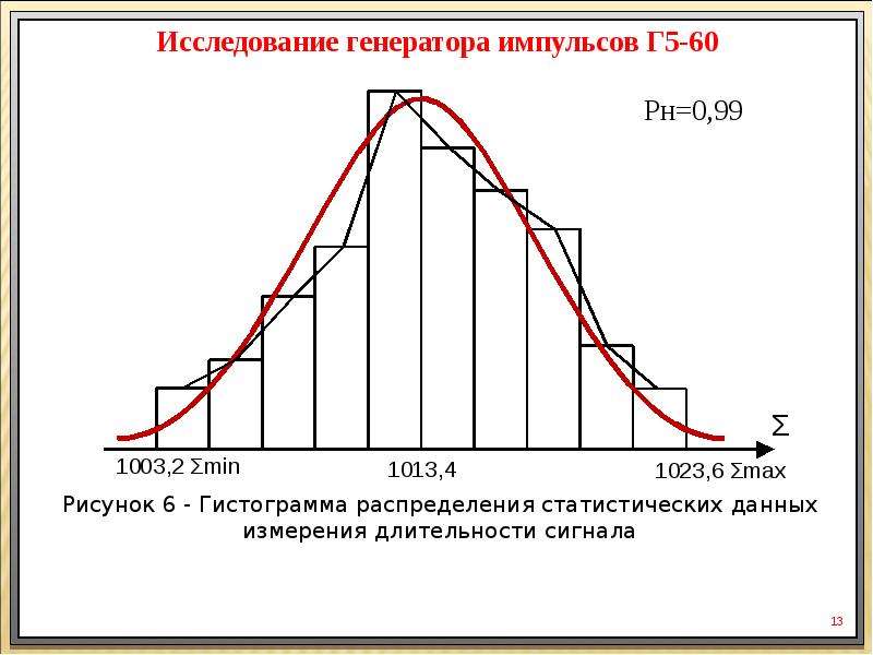 Исследование законов. Гистограммы законов распределения. Гистограмма распределения в статистике. Карта опроса по генератору.