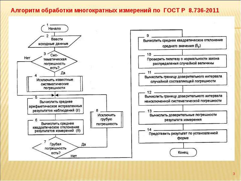 Алгоритм обработки. Алгоритм обработки многократных измерений. Алгоритм обработки многократных измерений исходной информации. Алгоритм обработки пакетов. Блок-схему обработки результатов многократных измерений.