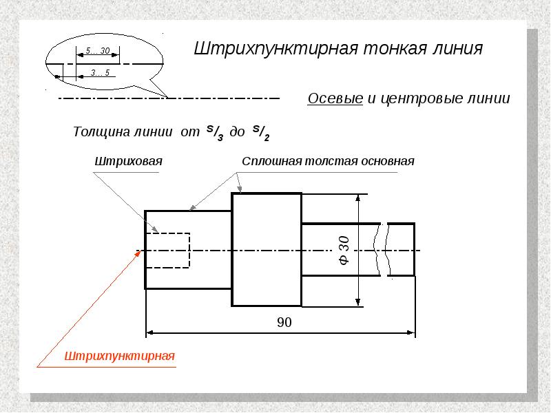 Штрихпунктирная тонкая линия на чертеже