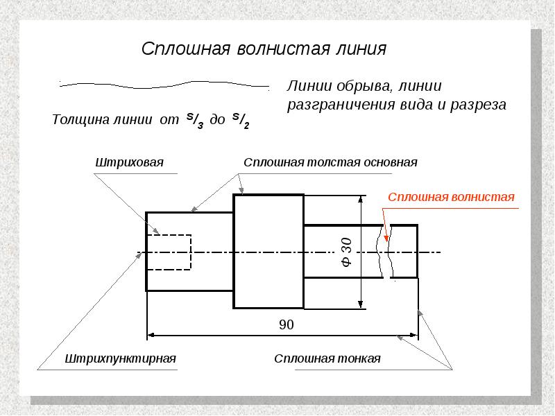 Обрыв на чертеже обозначается