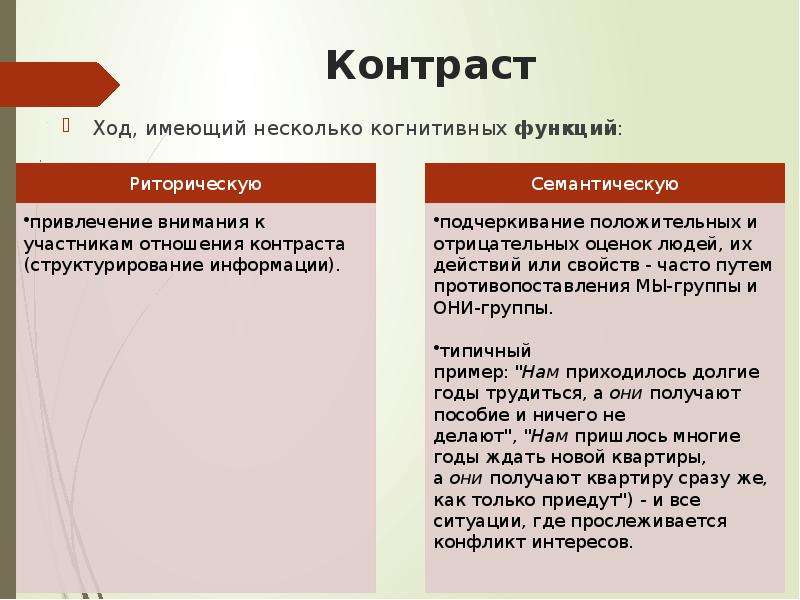 Речевые стратегии и тактики. Речевая тактика примеры. Контраст речевые тактики. Тактика речевого общения примеры. Речевые стратегии и тактики примеры.