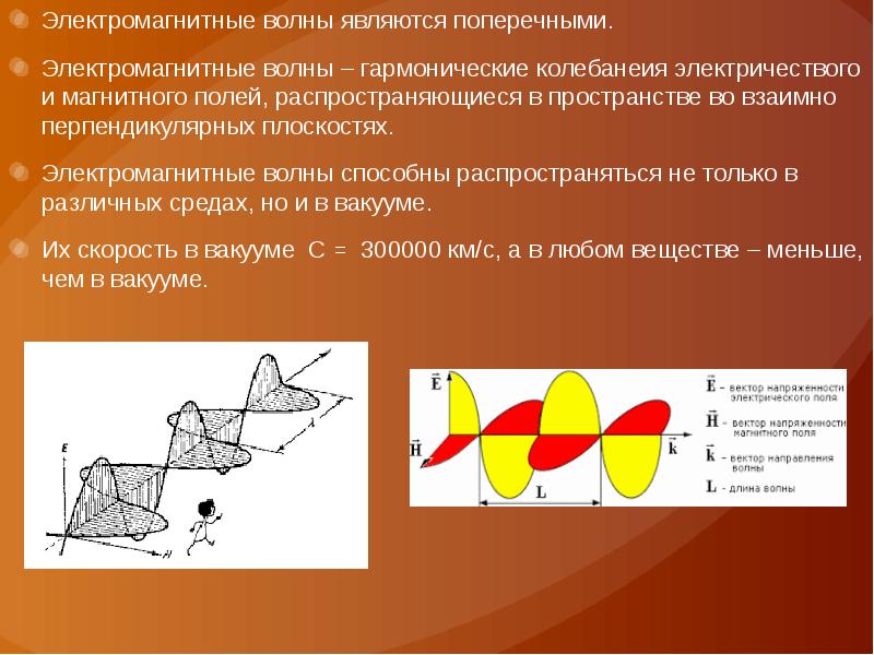 Свет электромагнитная волна проект