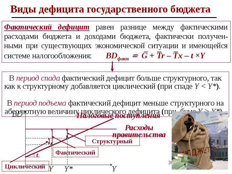 Дефицит госбюджета презентация