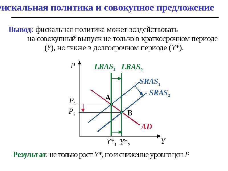 Функции фискальной политики в экономике